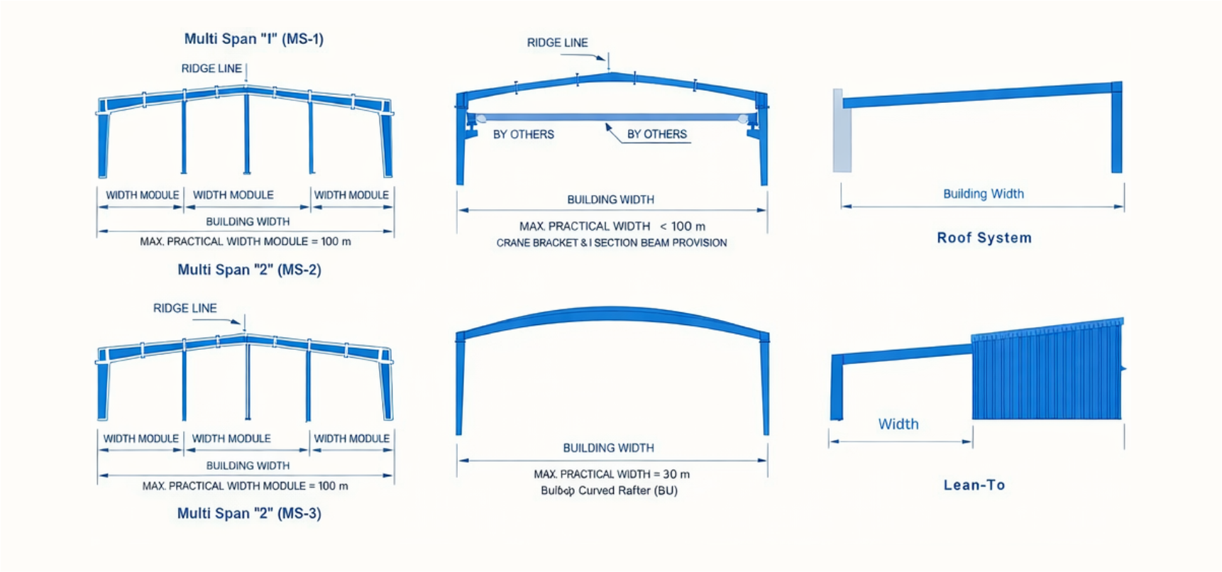 future peb structure