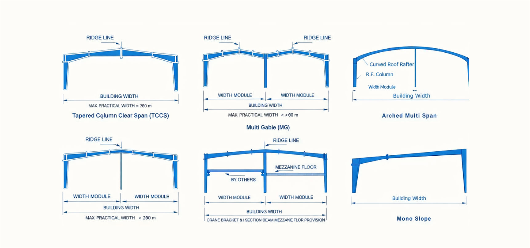 future peb structure 